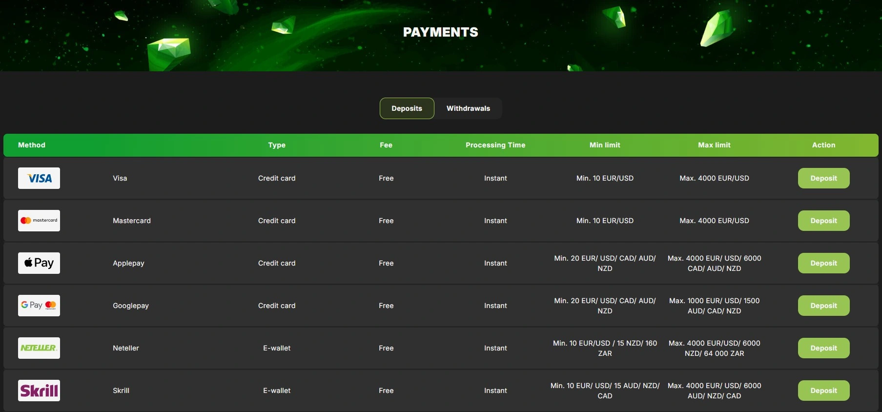 Fastpay Casino Australia cashier or payment interface showing available payment methods