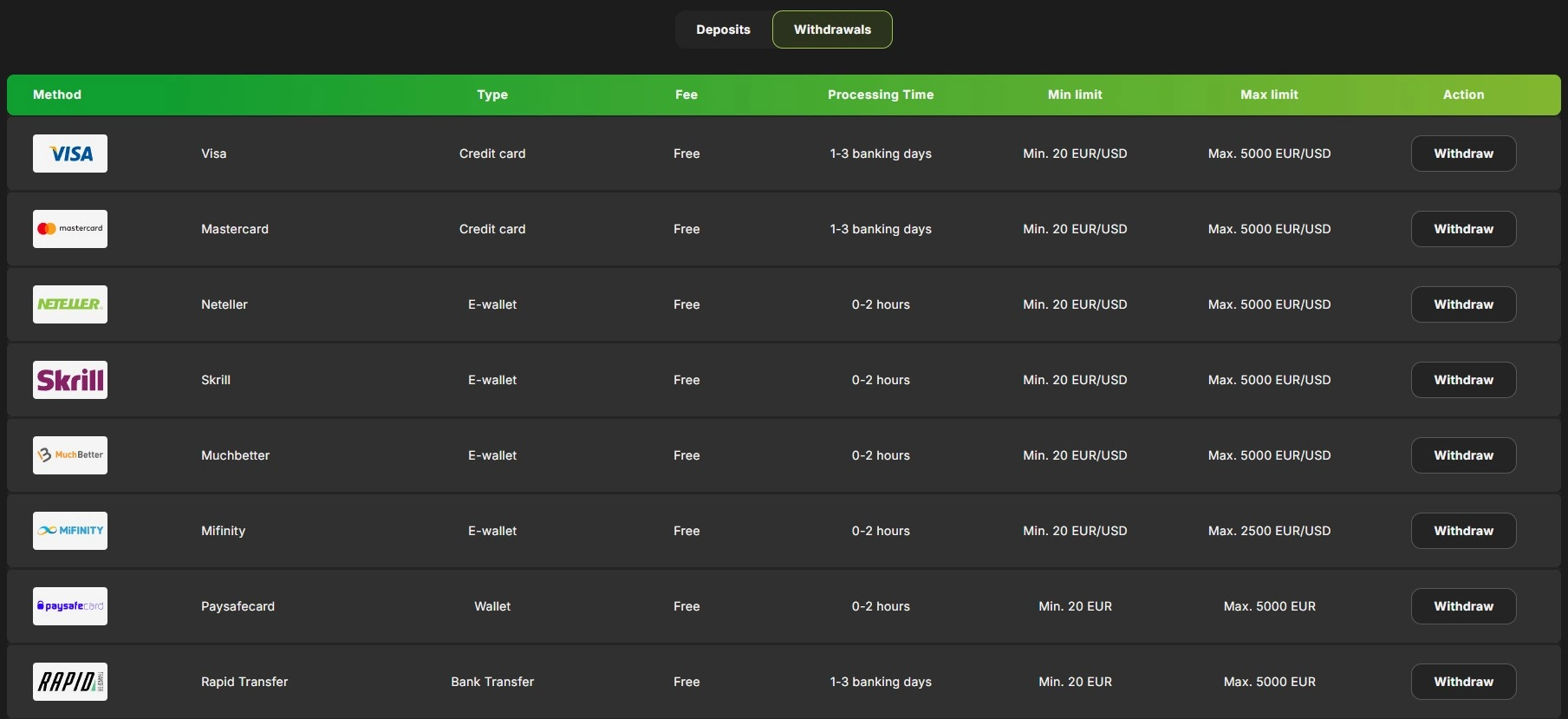 Fastpay Casino withdrawal or payment interface for an Australian account